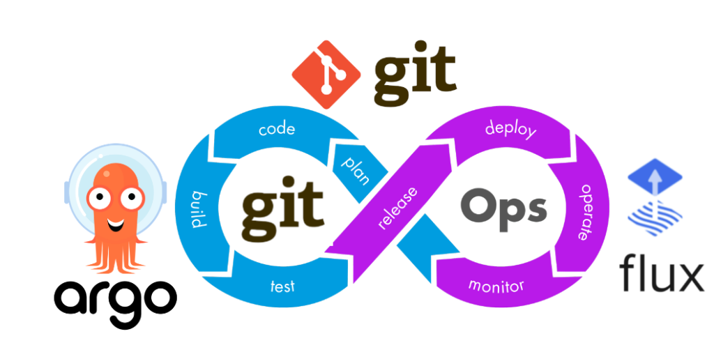 What is GitOps & How it works?